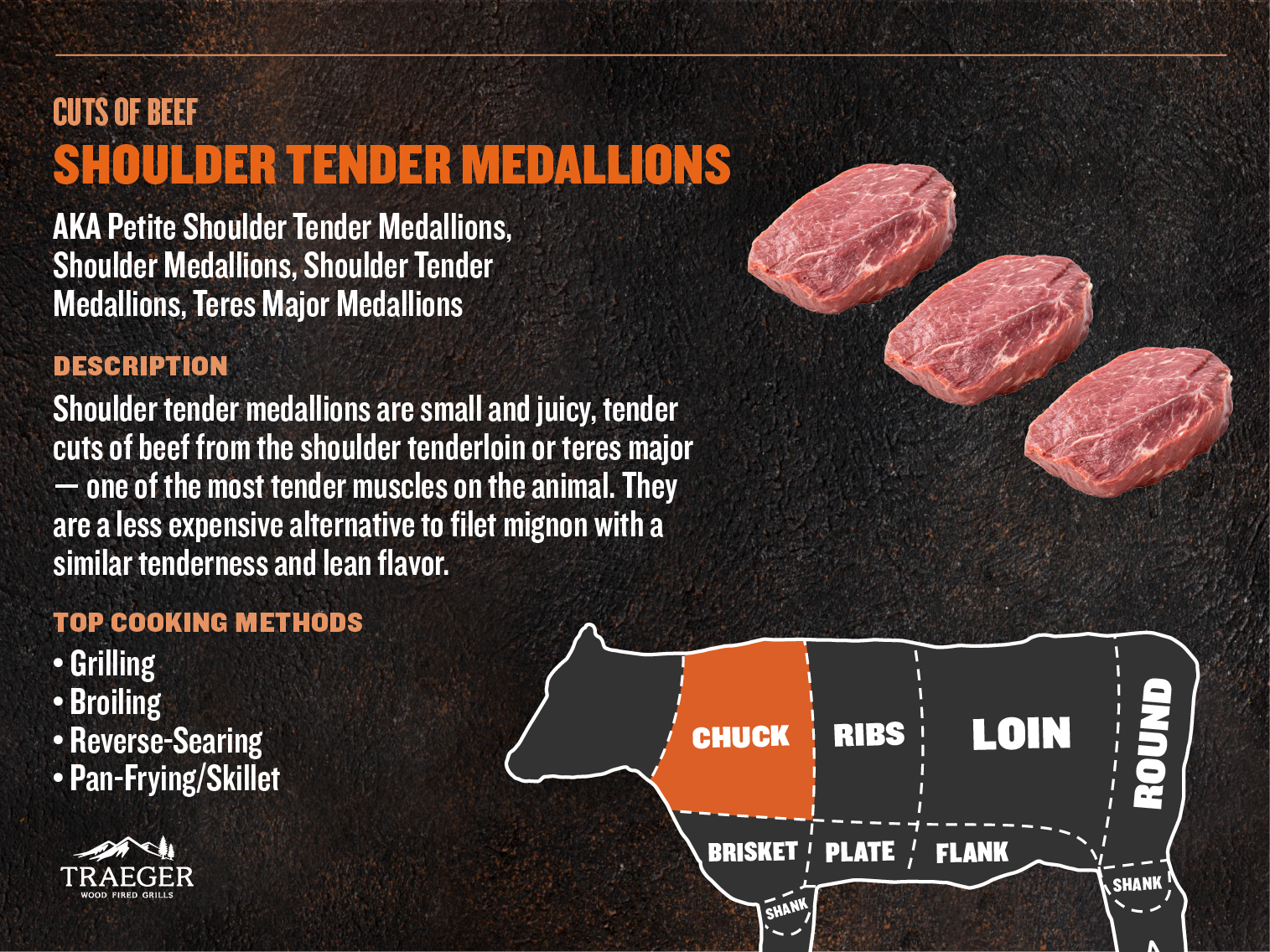 Shoulder Tender Medallions Traeger Grills